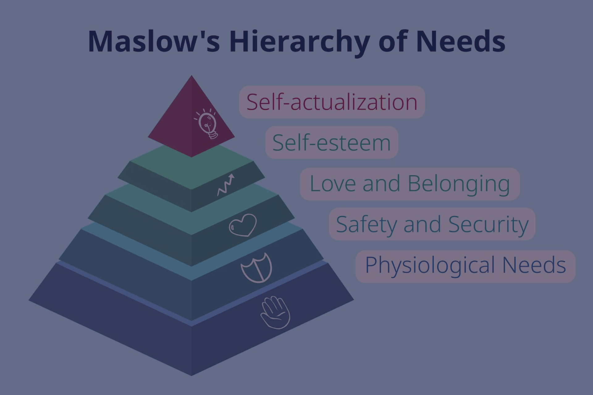 Utilizing Maslow’s Hierarchy to Uncover Customers’ Needs